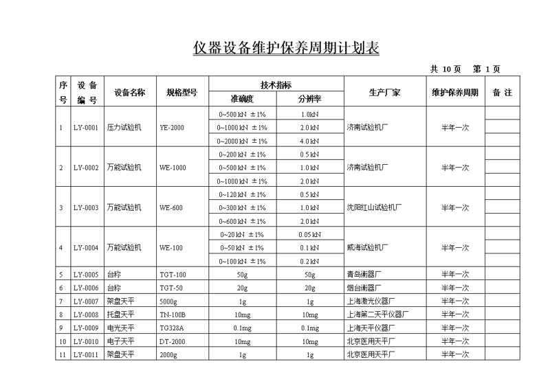 仪器维修保养